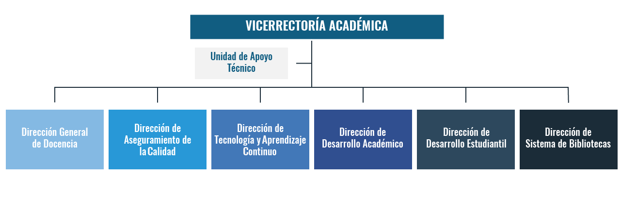 Estructura VRAC